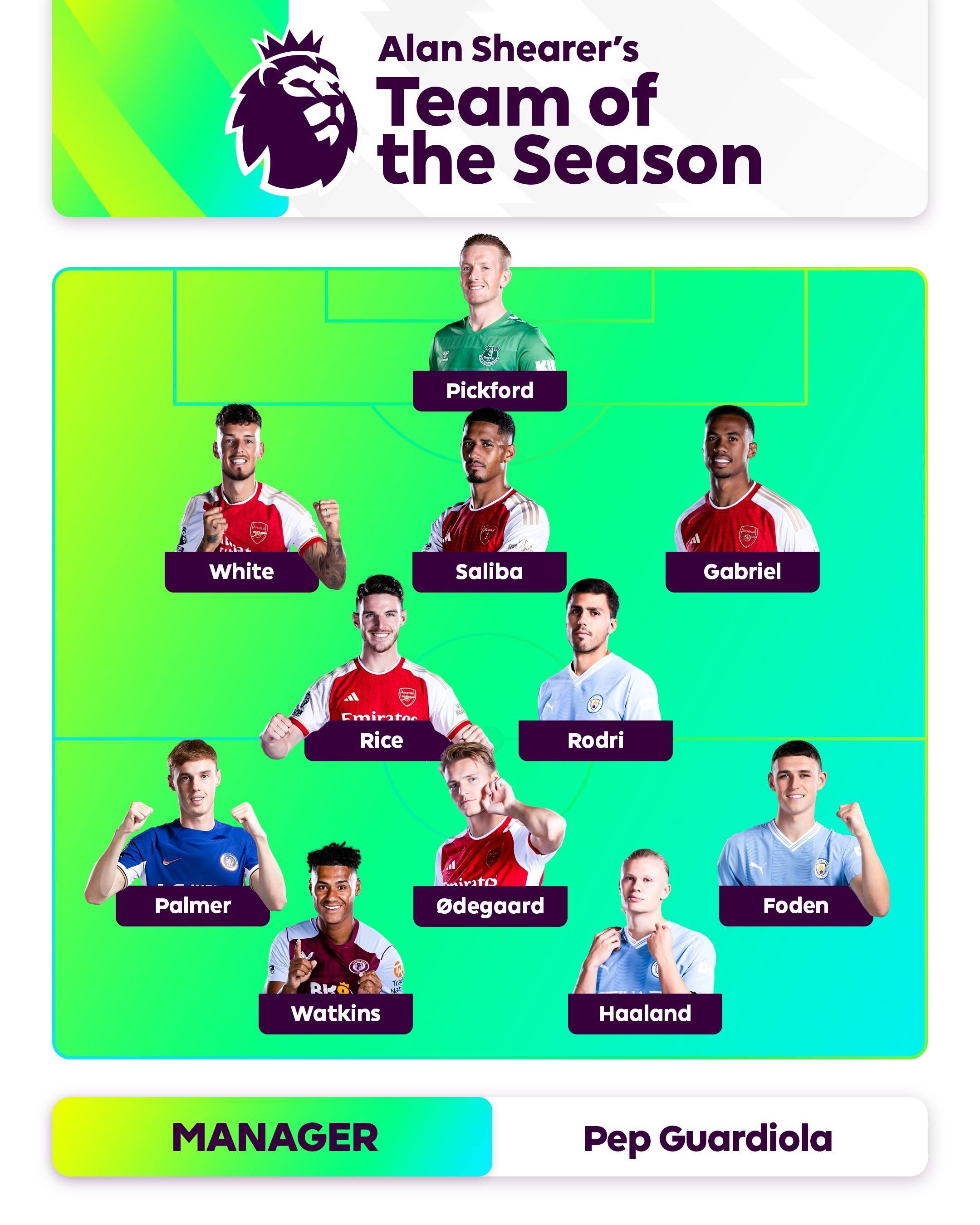 转化成长期 转化成长期