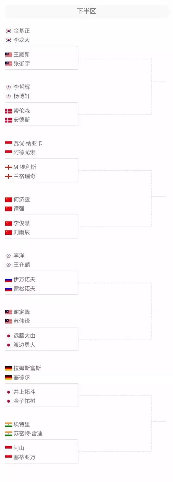 空间受限 空间受限